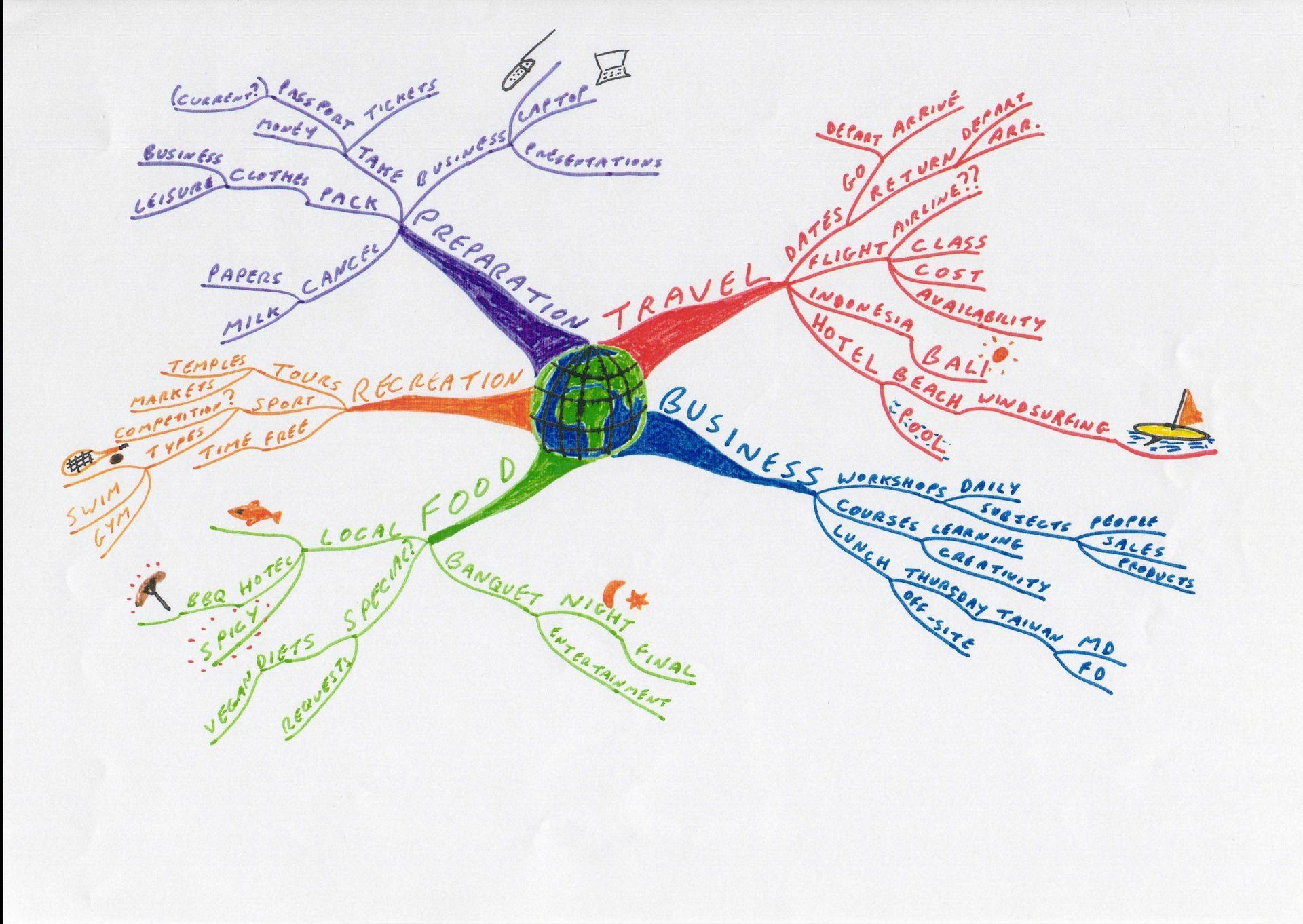 O que define um negócio? 2